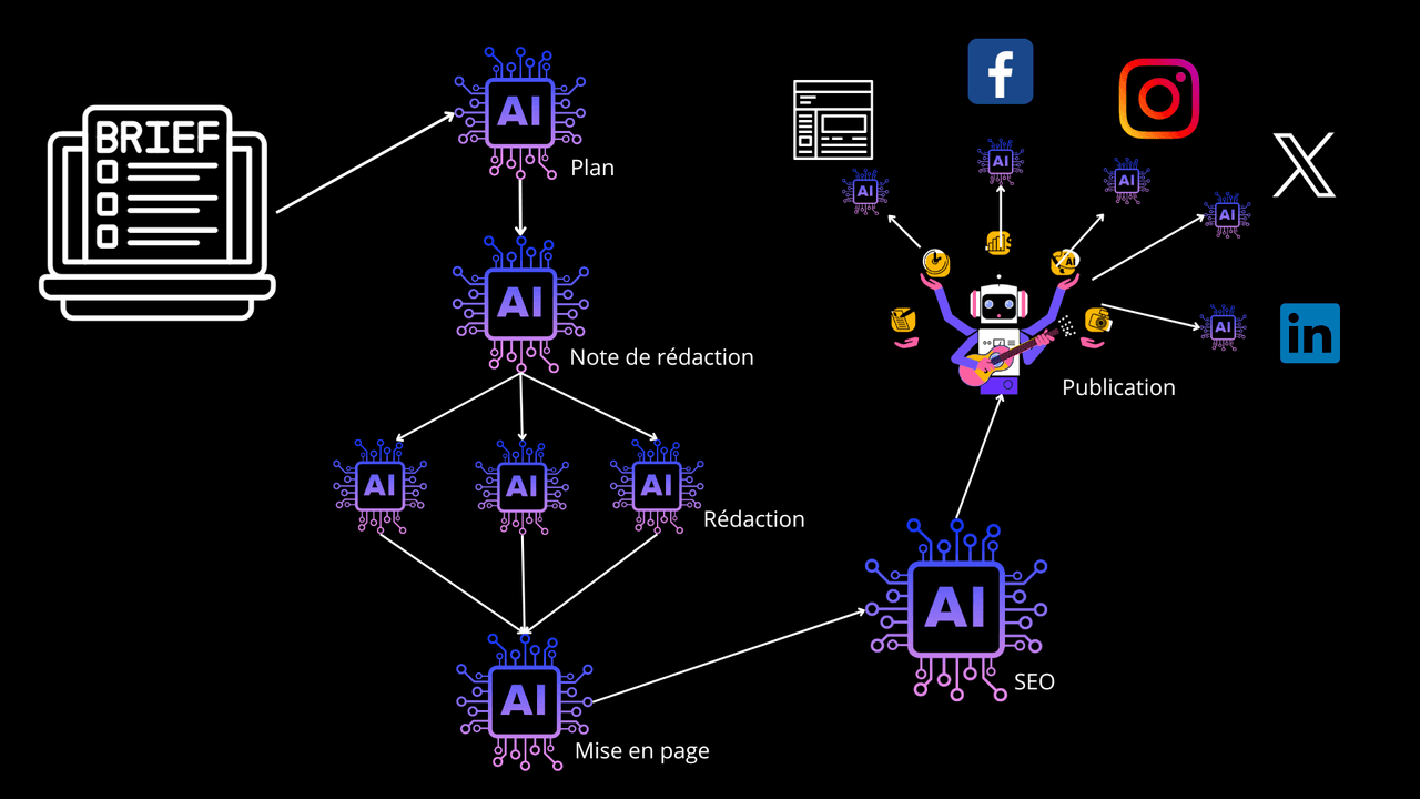 innovation, stratégie, avantage