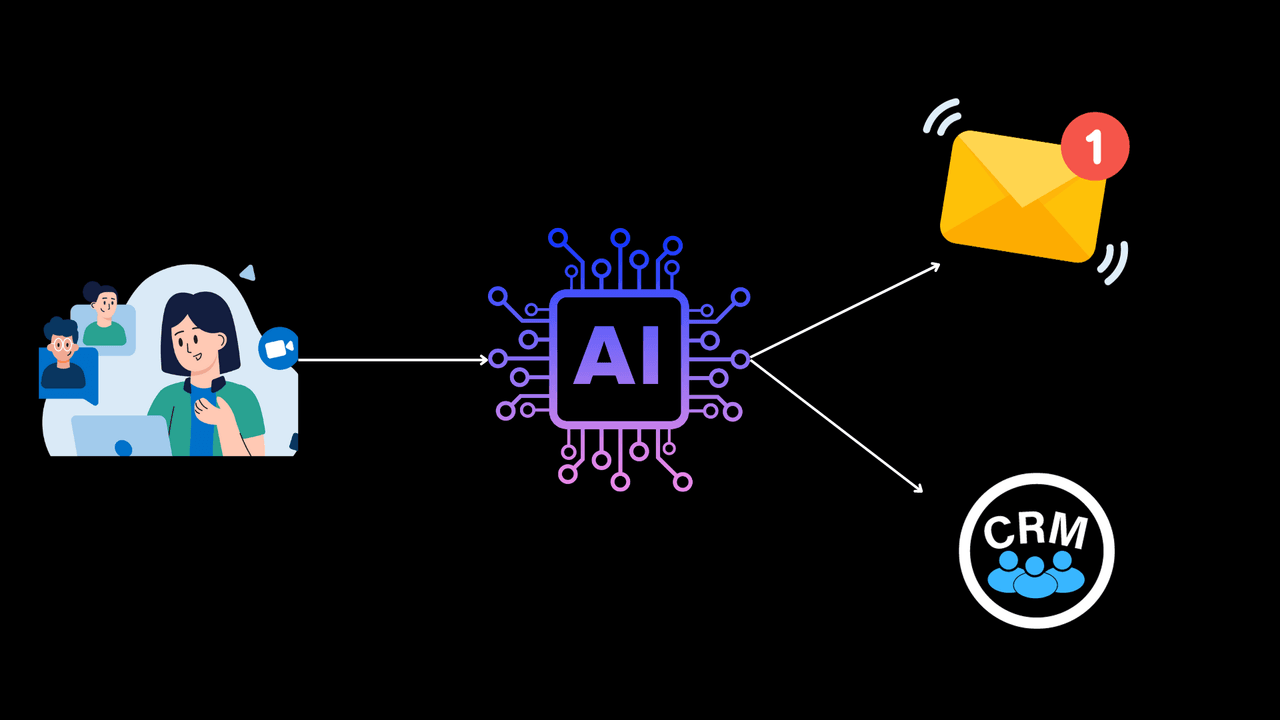 intelligence, technologie, progrès